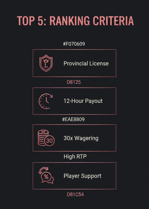A hand holding Canadian currency with casino chips and a smartphone showing an online casino interface.